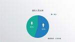 数据信息图表 