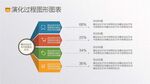  图文排版 