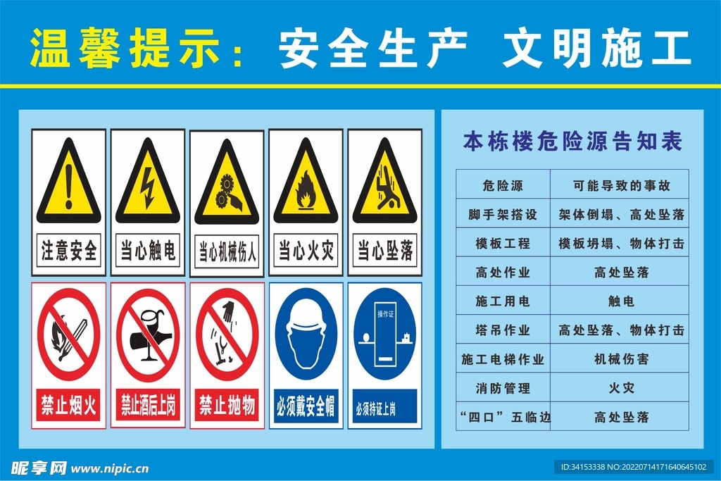 危险源告知表