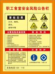 职工食堂安全风险公告栏