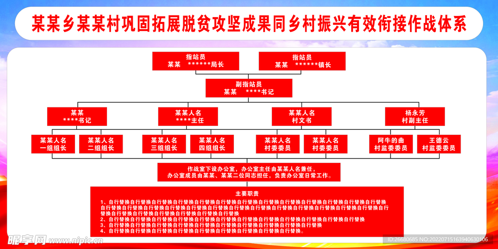 领导小组工作指导作战体系图