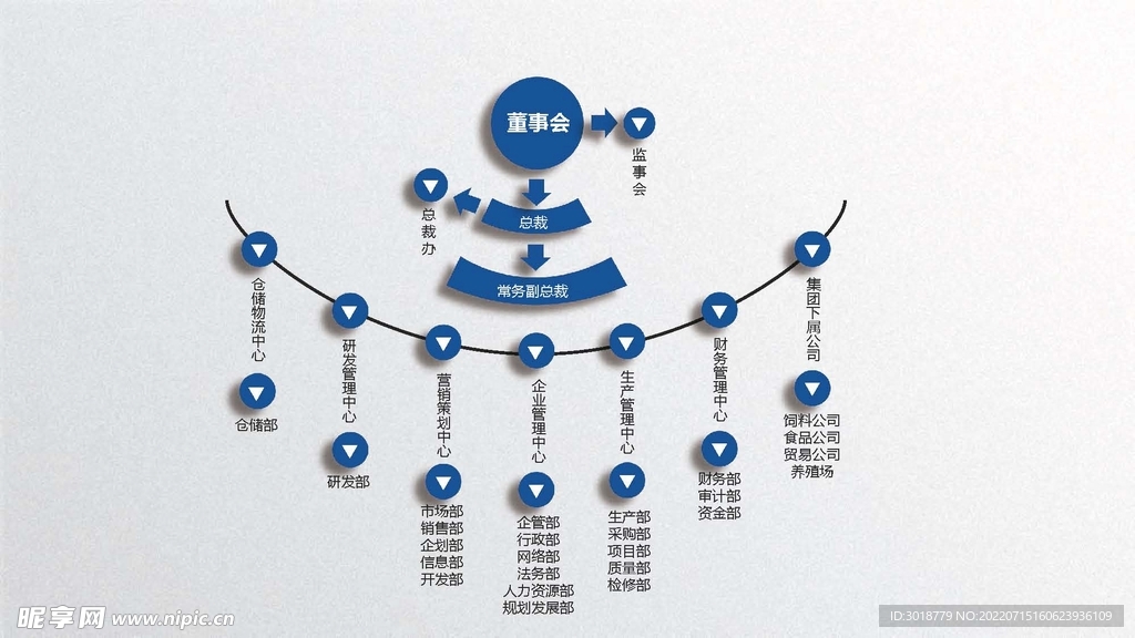 组织构架图