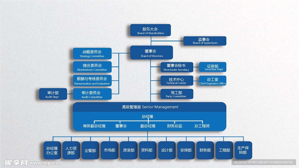 组织构架图 