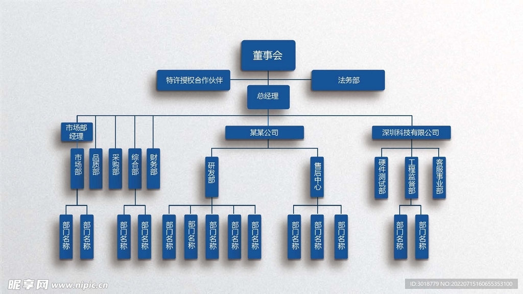 组织构架图 