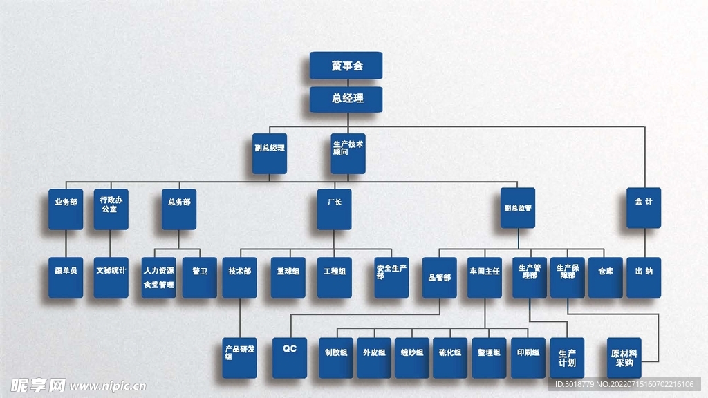 组织构架图