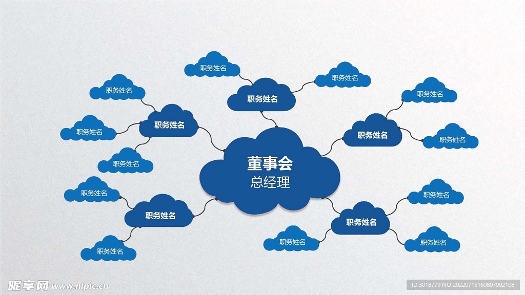 组织构架图 
