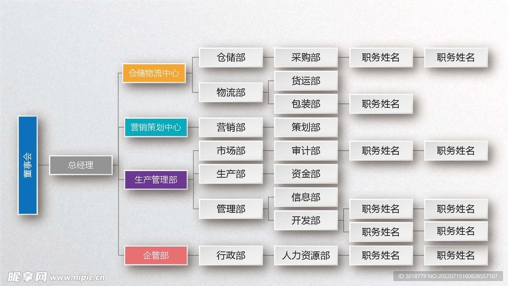 组织构架图 