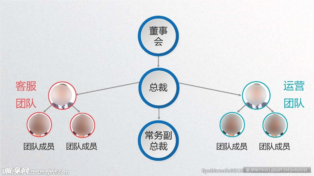 组织构架图 