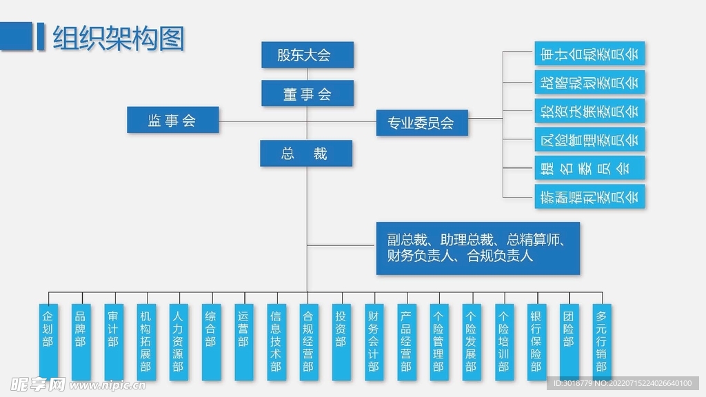 组织构架图 