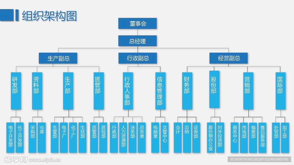 组织构架图 