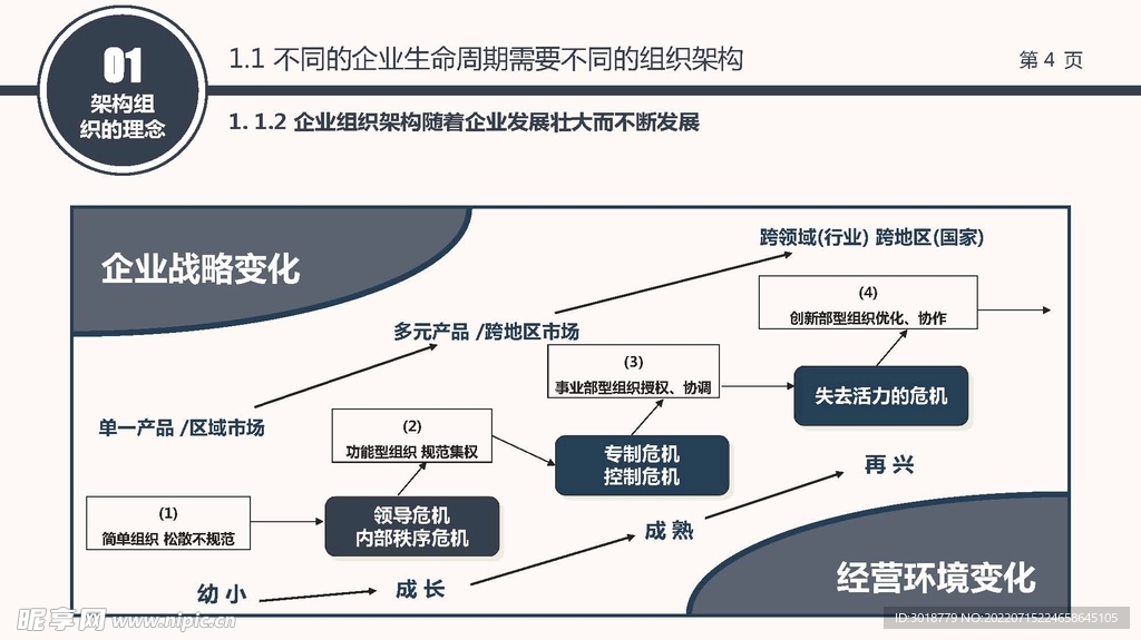 组织构架图