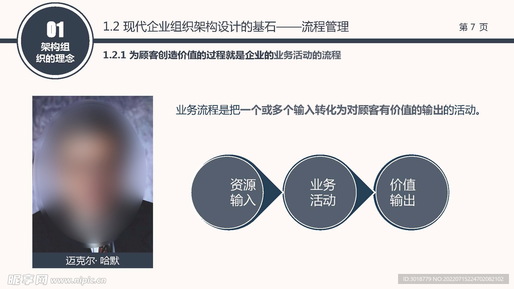 组织构架图