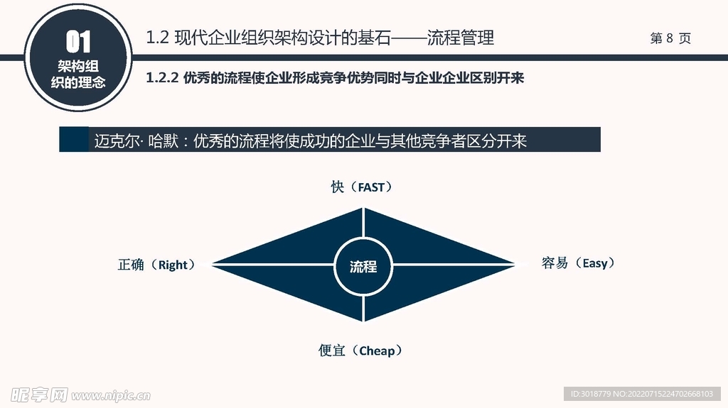 组织构架图 
