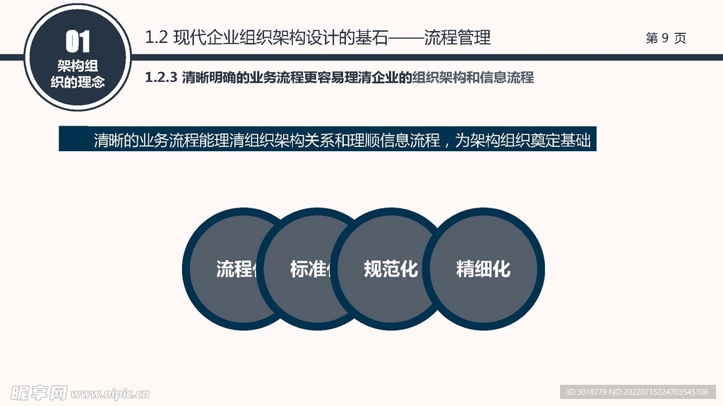 组织构架图 