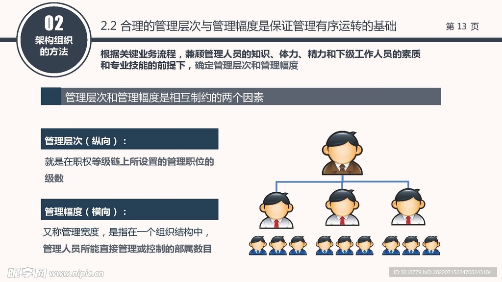 组织构架图 