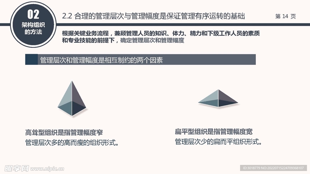 组织构架图