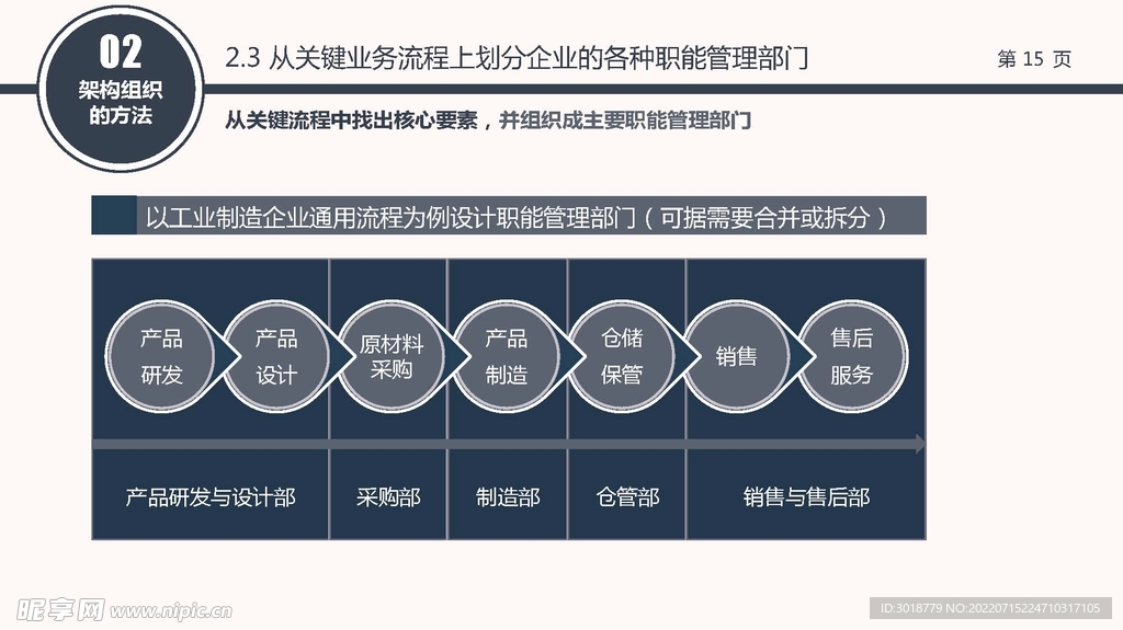 组织构架图 