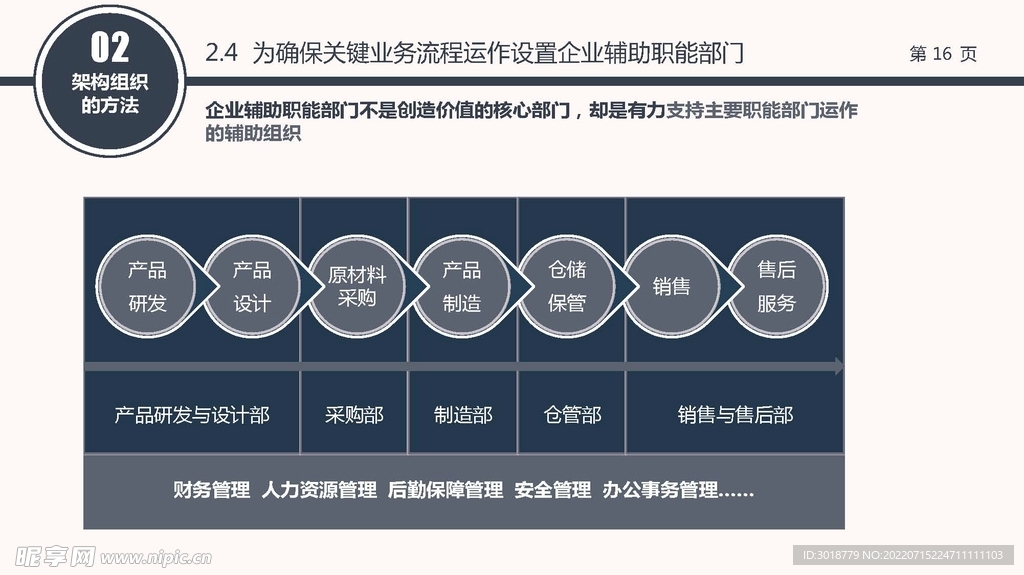组织构架图 