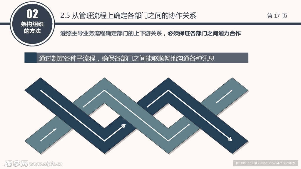 组织构架图