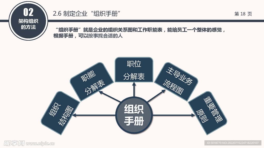 组织构架图 