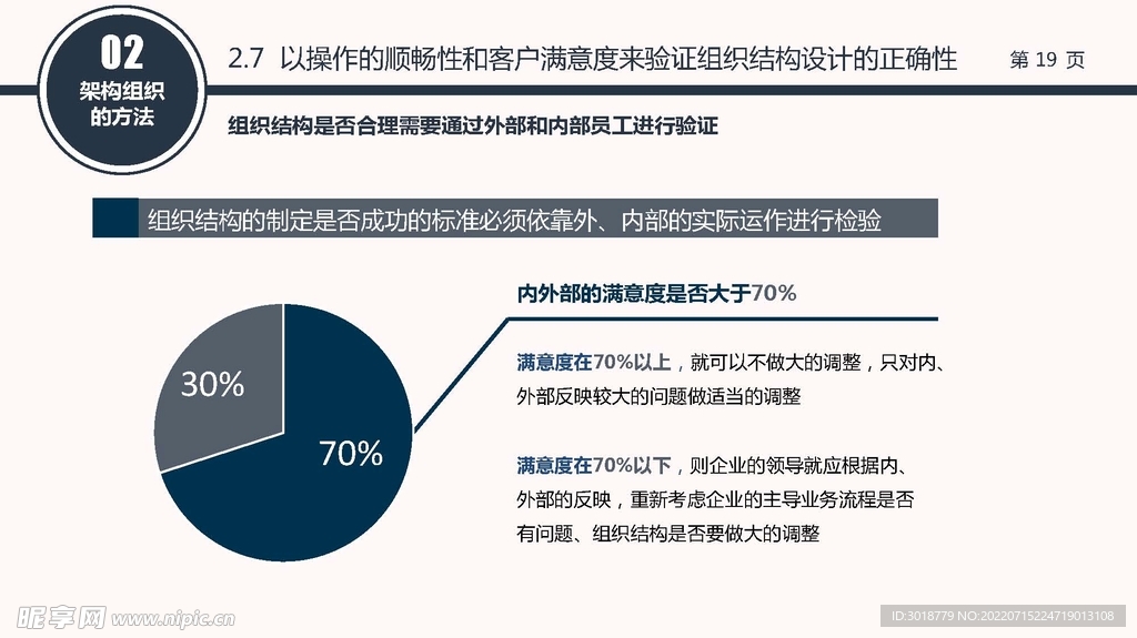 组织构架图 