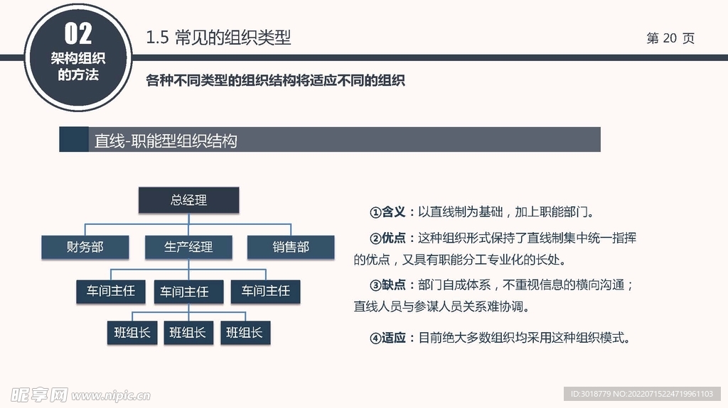 组织构架图