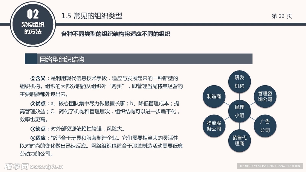 组织构架图