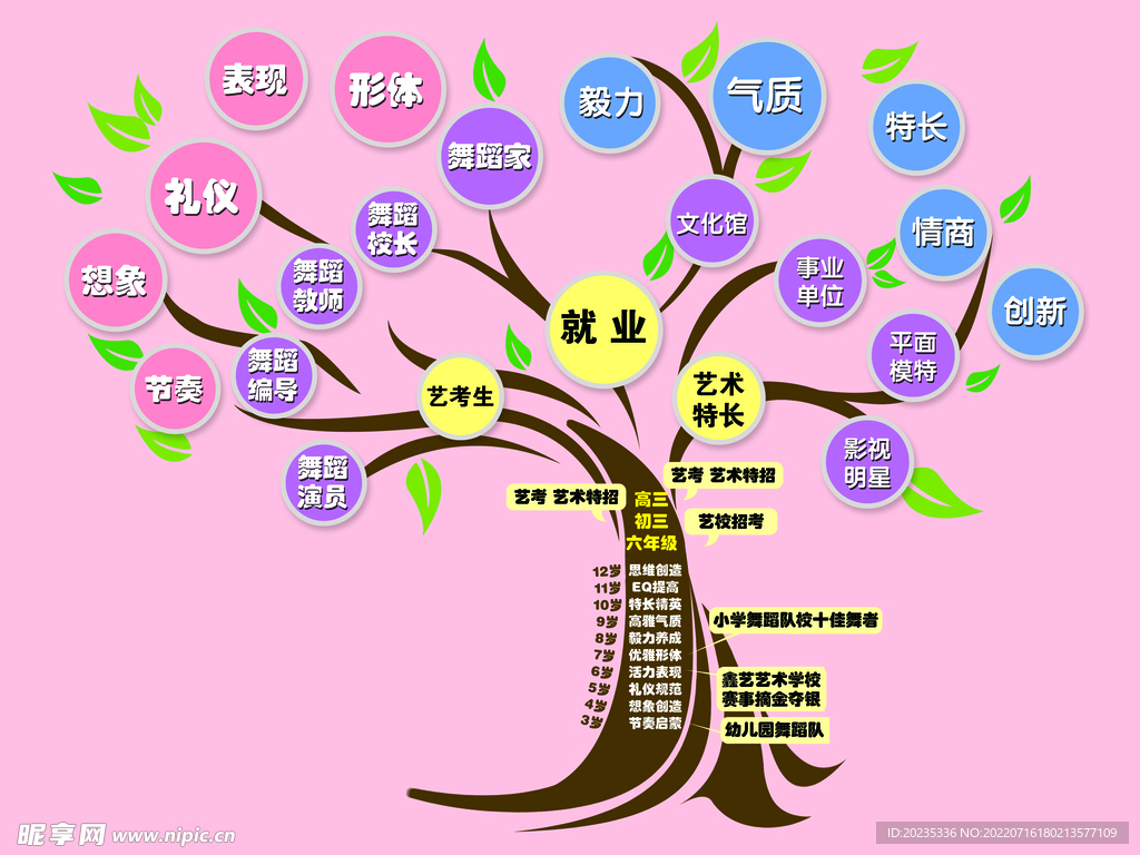 艺术班大树 