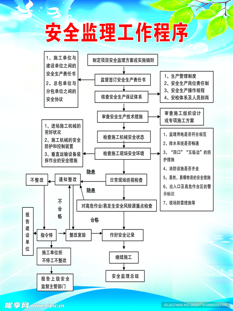 安全监理工作程序