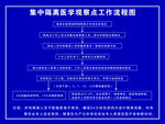 隔离点工作流程图