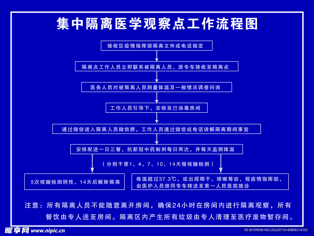 隔离点工作流程图