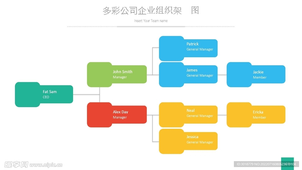 组织构架图 