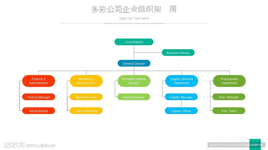 组织构架图 