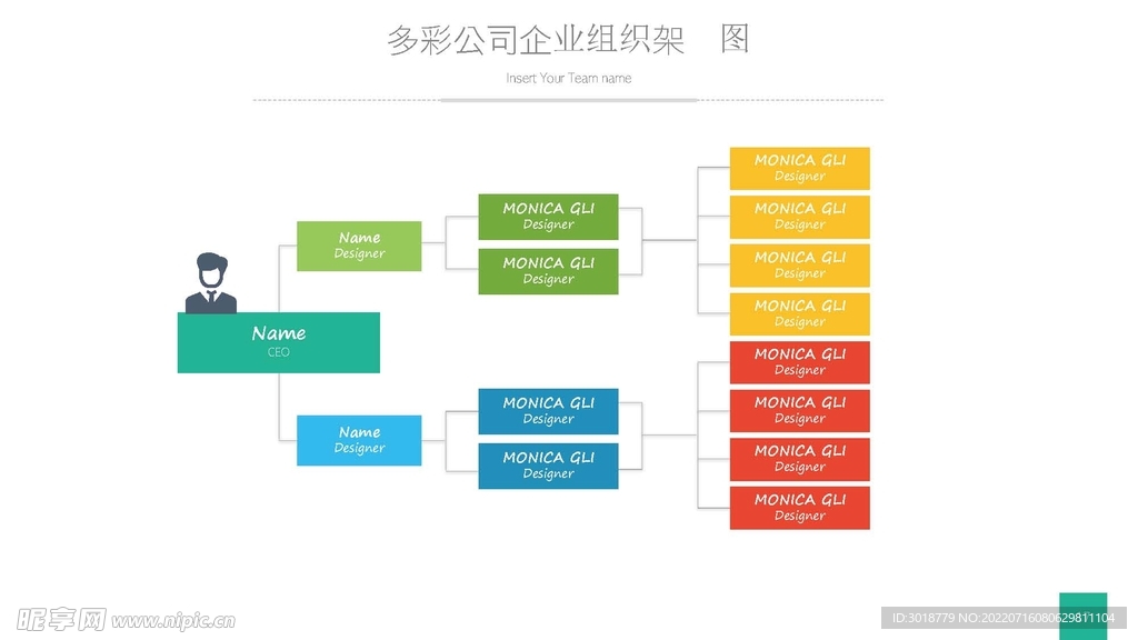 组织构架图 