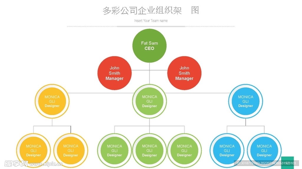 组织构架图