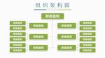 组织构架图 