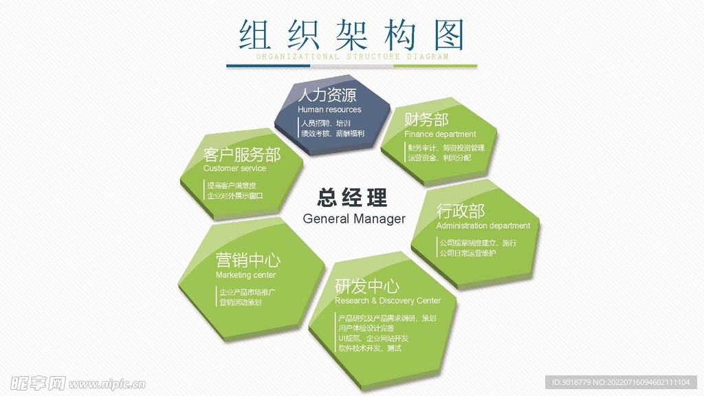 组织构架图 