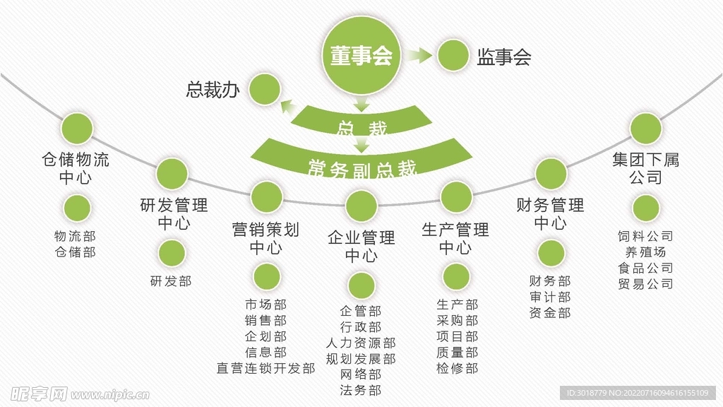 组织构架图 