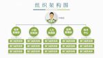 组织构架图 