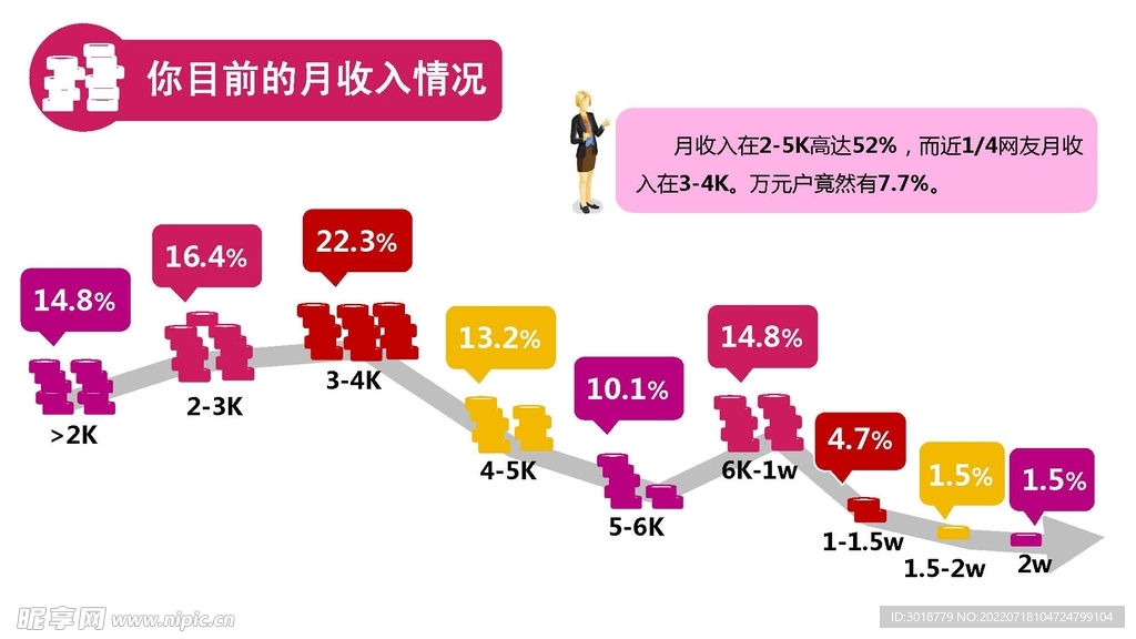 年终奖