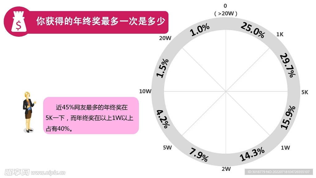 年终奖
