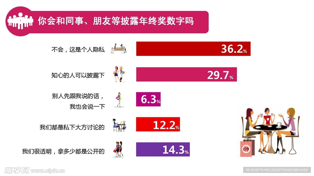 年终奖