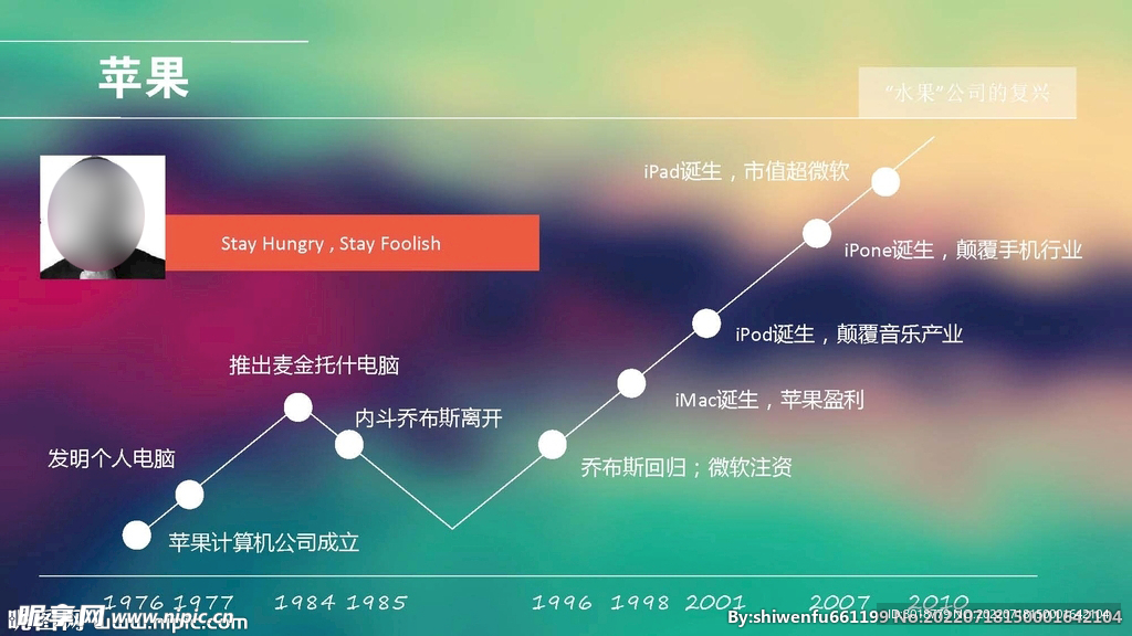 苹果公司的复兴