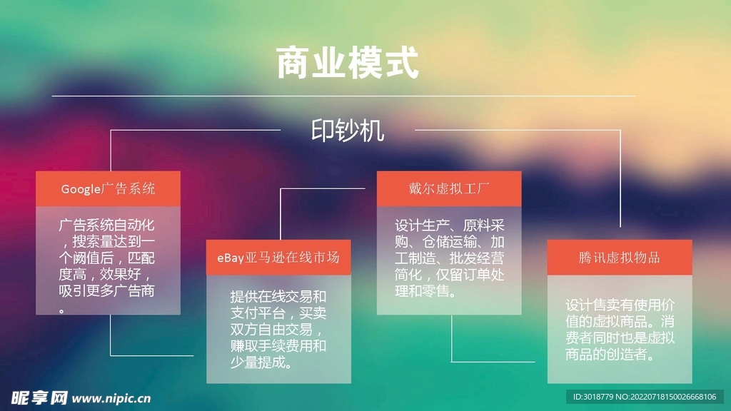 商业模式