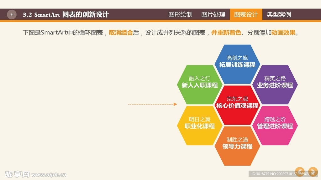 图表数据 