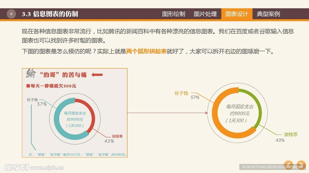 图表数据 