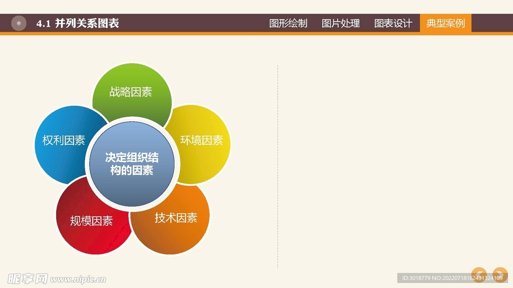 并列关系图表
