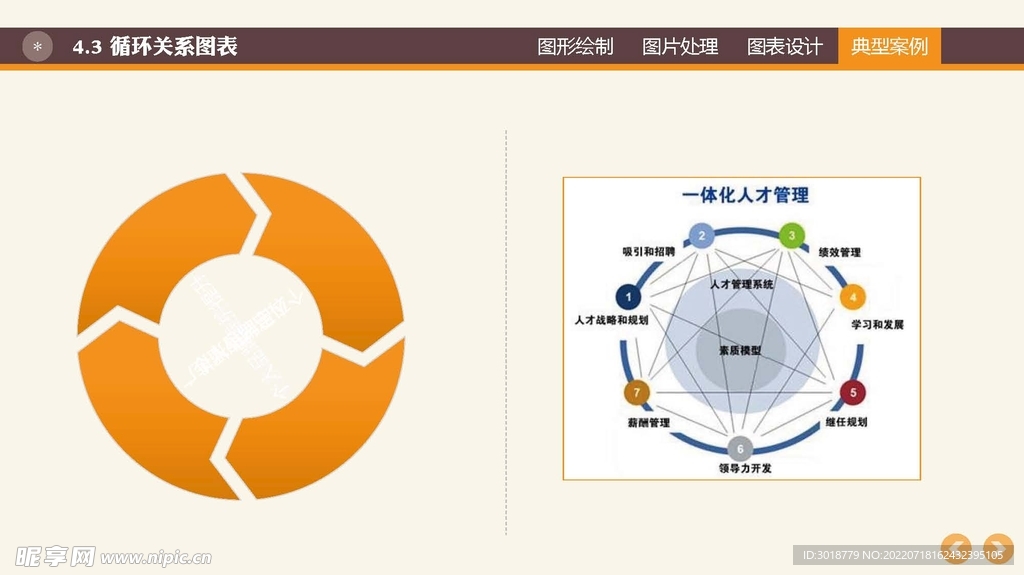 图表数据 