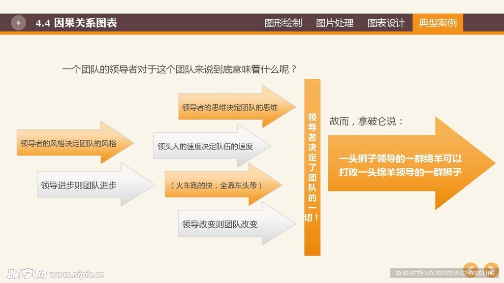 图表数据 