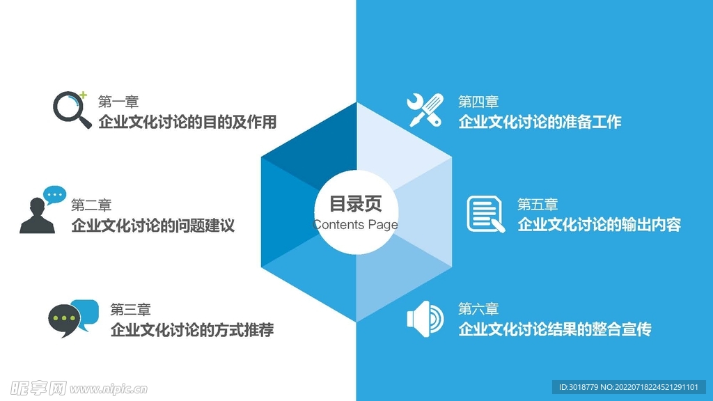 企业文化讨论 